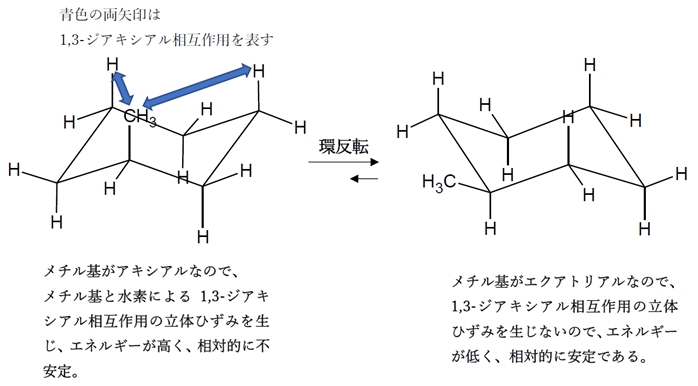 methylcyclohexane…メチル基が…配座が最も安定　92回薬剤師国家試験問3d